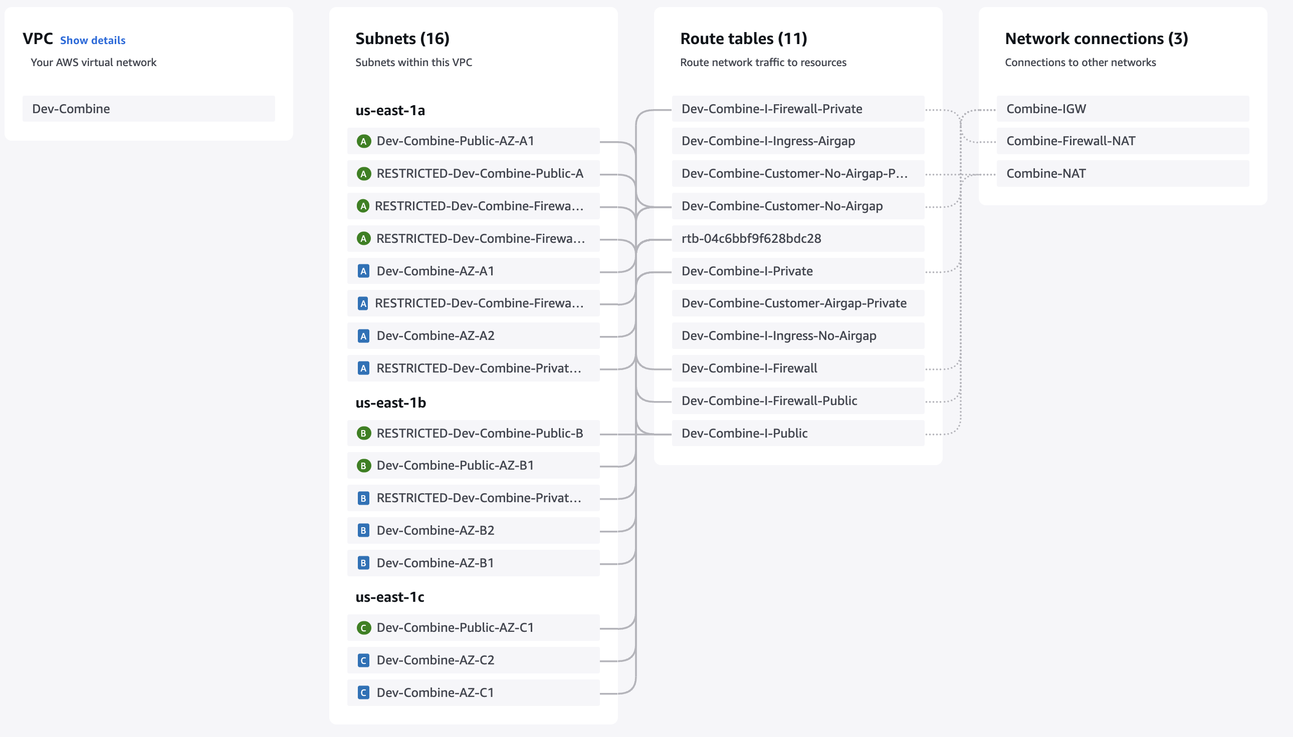 Combine VPC Resource Map